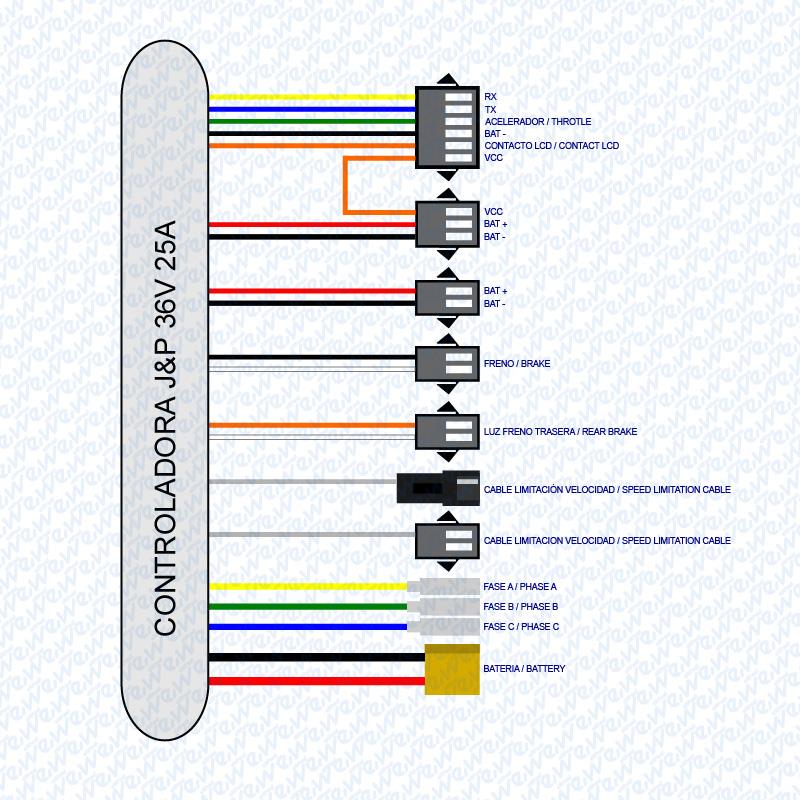 JP Controller 36V 25A 800W